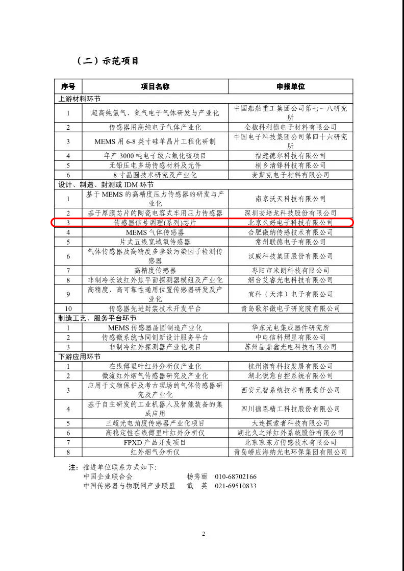 傳感器|信號調(diào)理芯片|集成電路設(shè)計(jì)|芯片