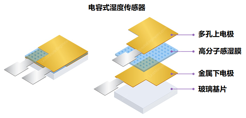 傳感器|信號調(diào)理芯片|集成電路設(shè)計|芯片