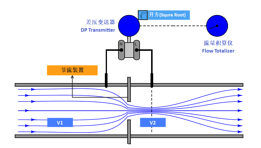 傳感器|信號調(diào)理芯片|集成電路設(shè)計|芯片