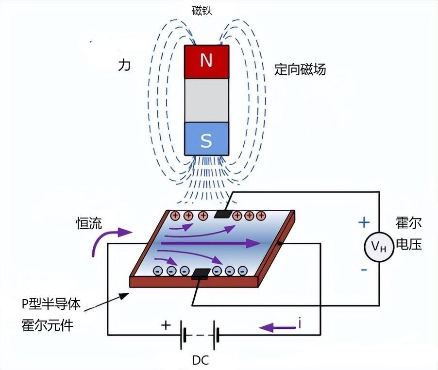 傳感器|信號調(diào)理芯片|集成電路設(shè)計|芯片